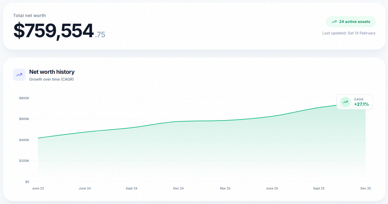PennyCount personal finance dashboard